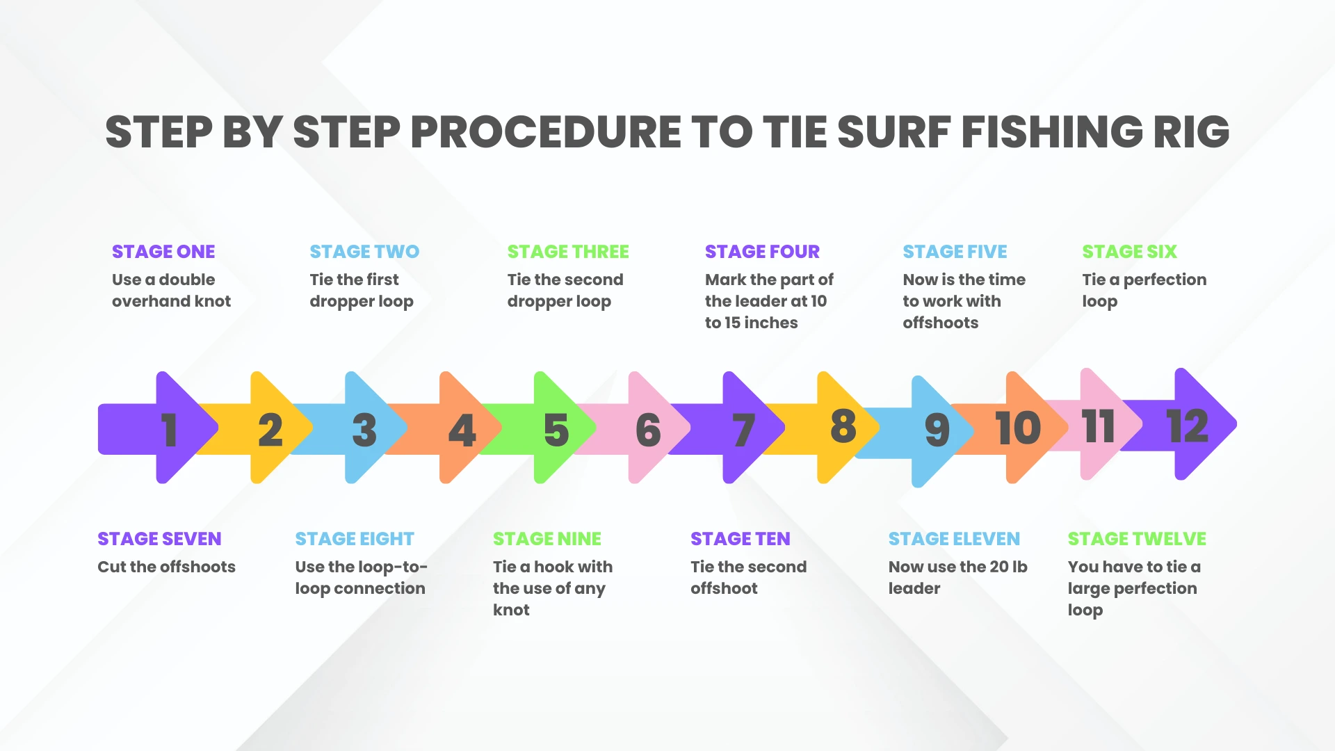 Step By Step Procedure To Tie Surf Fishing Rig