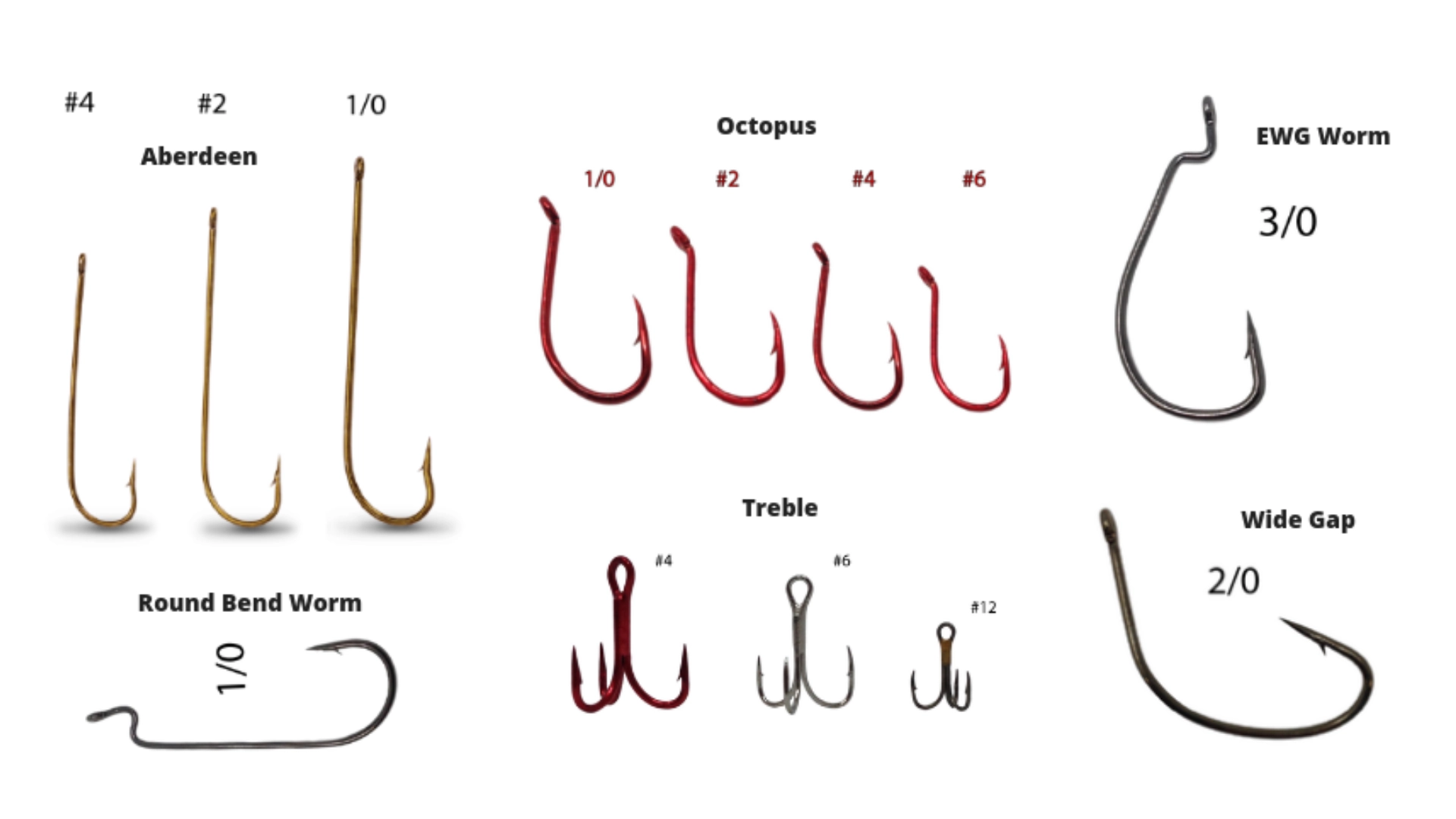 Understanding Hook Size Measurements