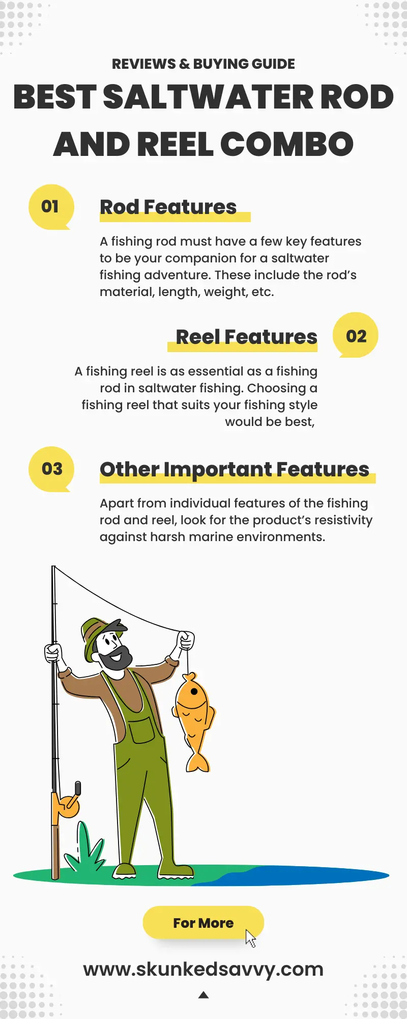 Buyer’s Guide of Best Saltwater Rod And Reel Combo