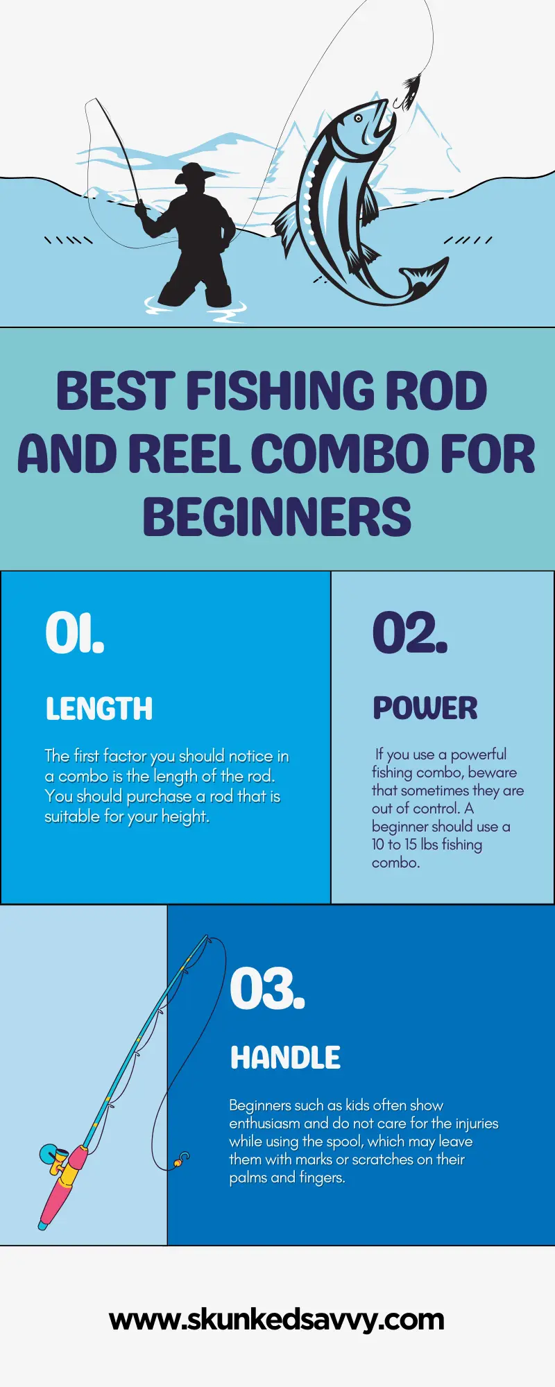 Buying Guide of Best Fishing Rod And Reel Combo for Beginners