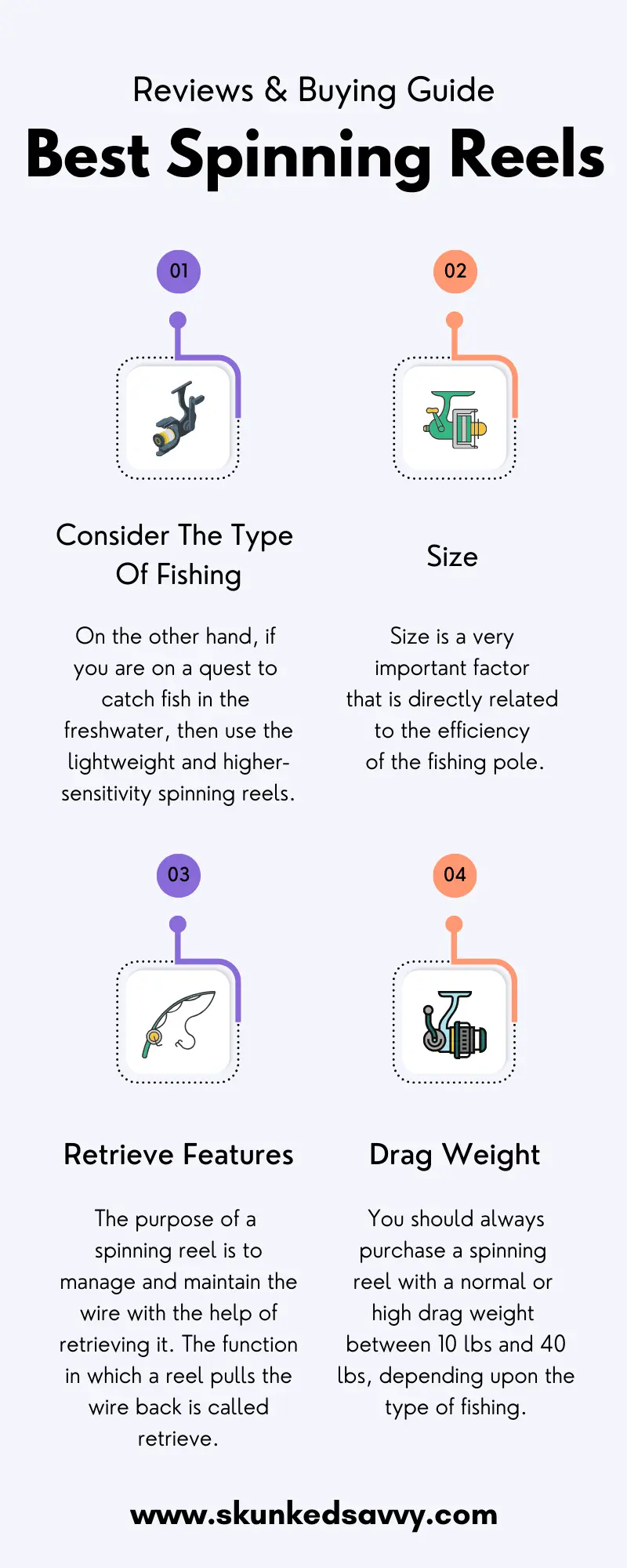 Buying Guide of Best Spinning Reels