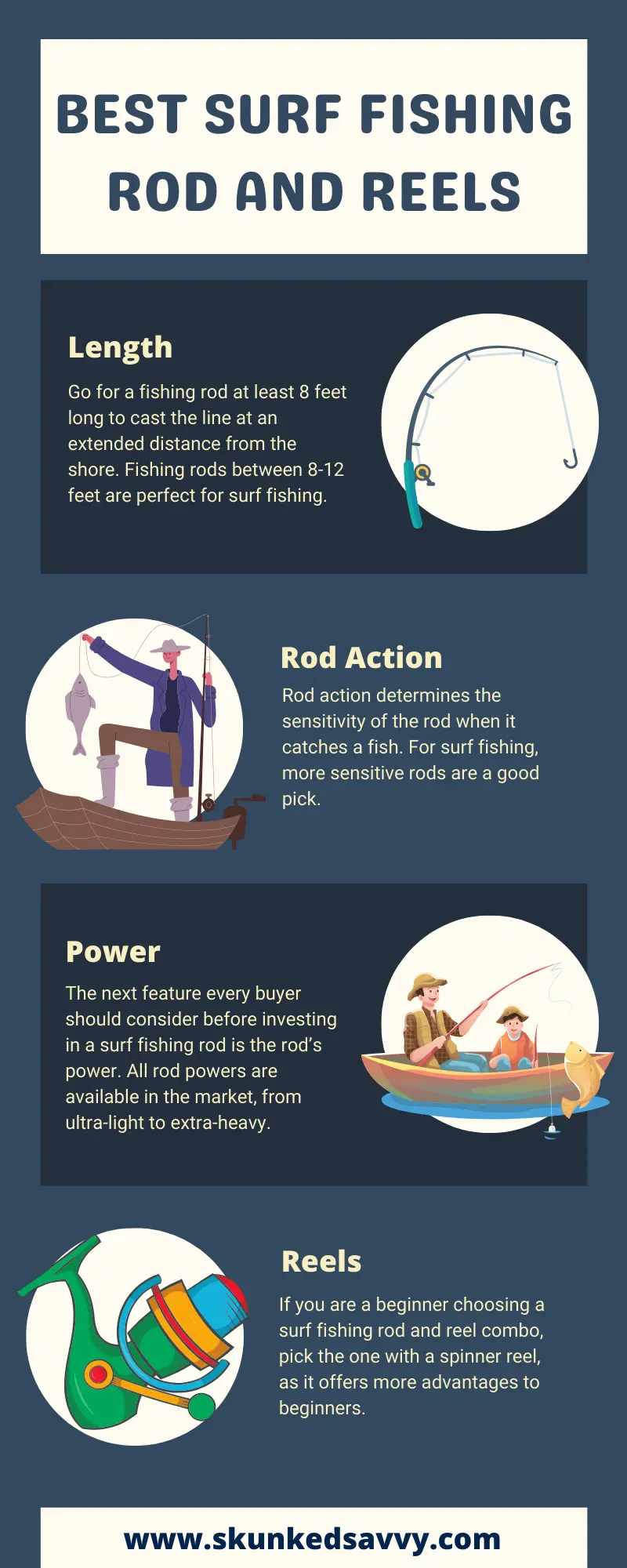What to Look for While Choosing Surf Fishing Rod and Reel