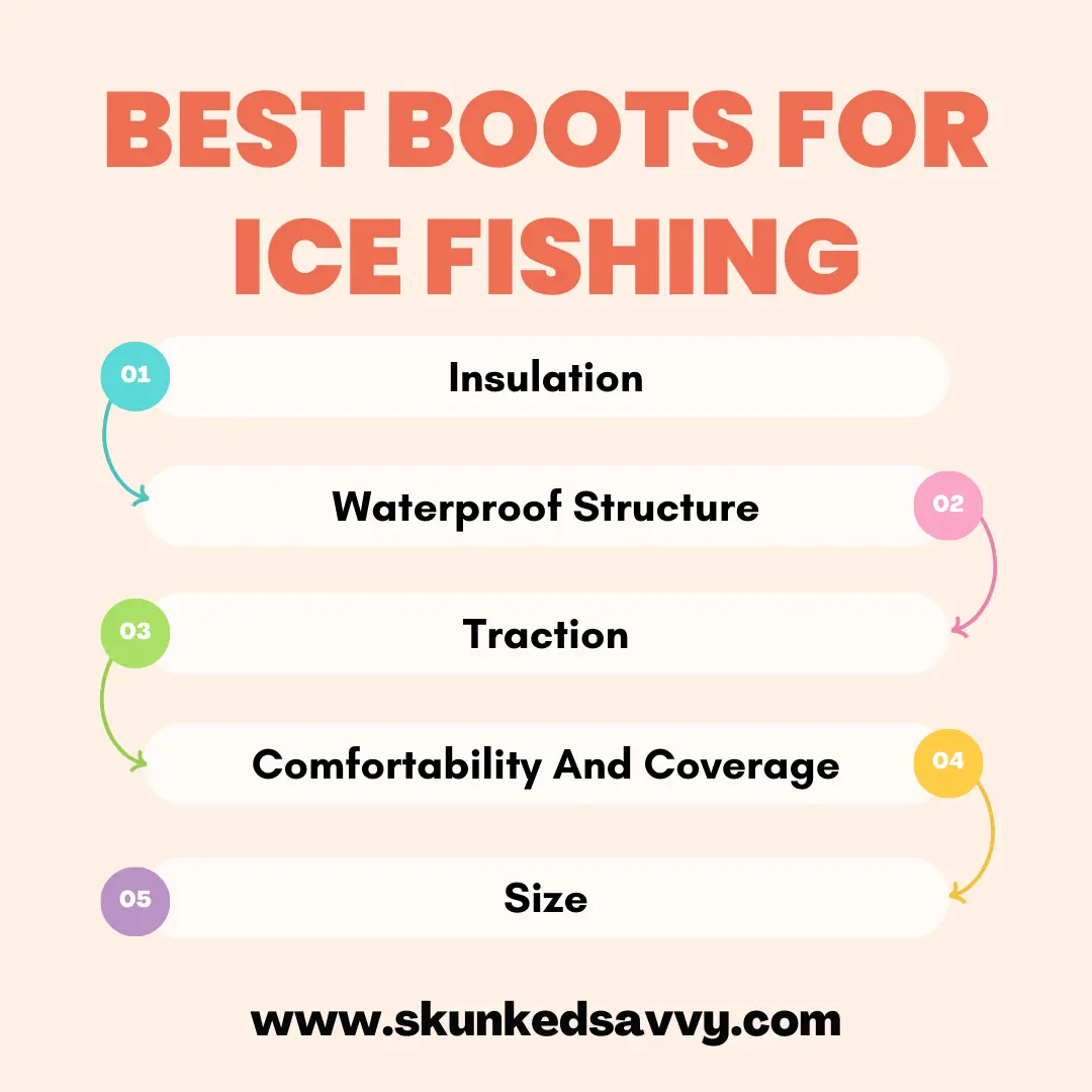 Guide To Pick The Best Boots For Ice Fishing
