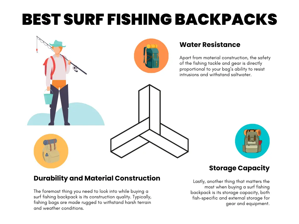 How to Find the Right Surf Fishing Backpacks